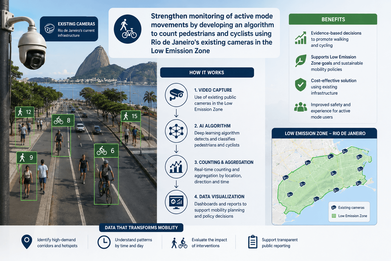 Walking-and-cycling-monitoring